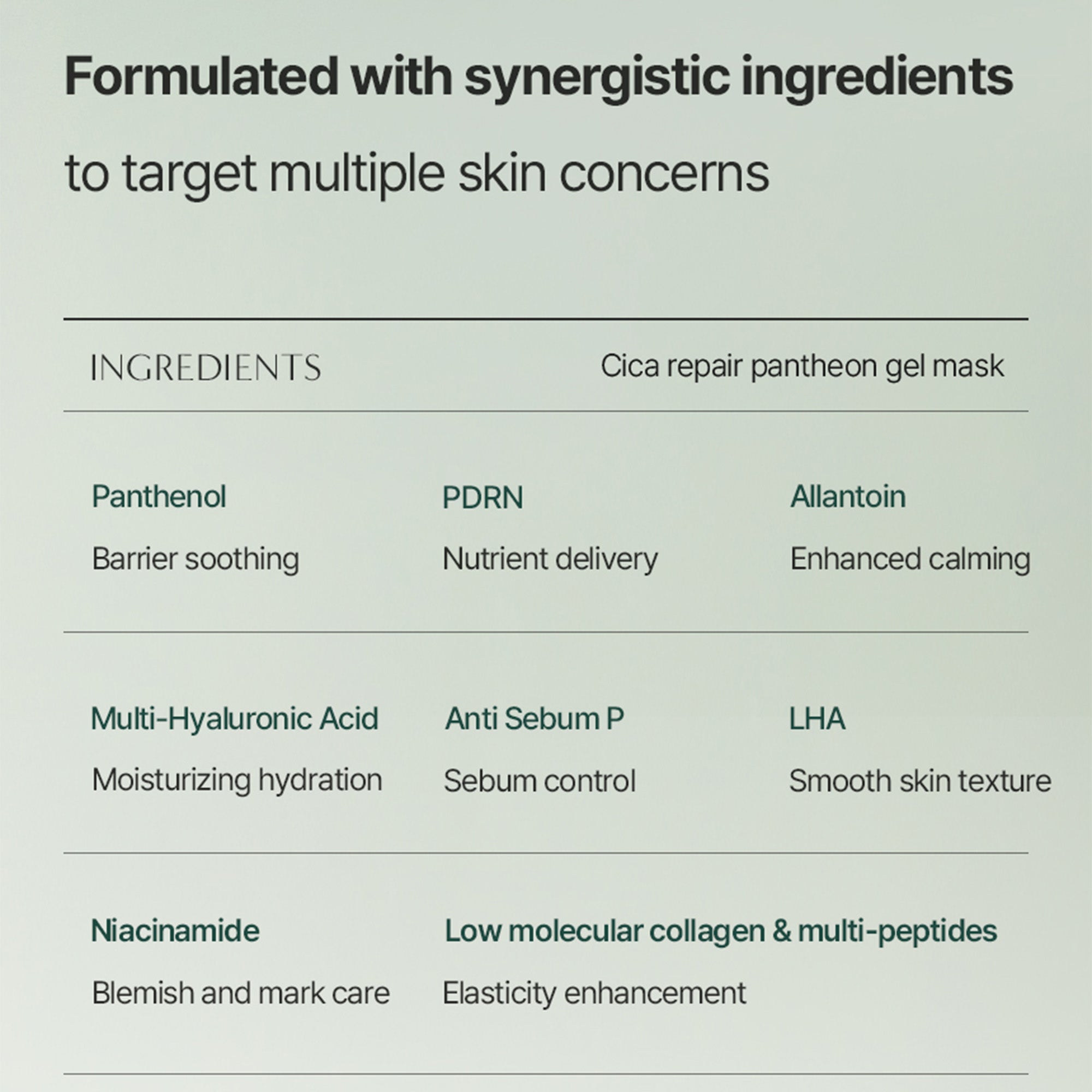 Cica Repair Panthenol Gel Mask – Cooling Soothing Mask for Redness, Irritation & Hydration Boost