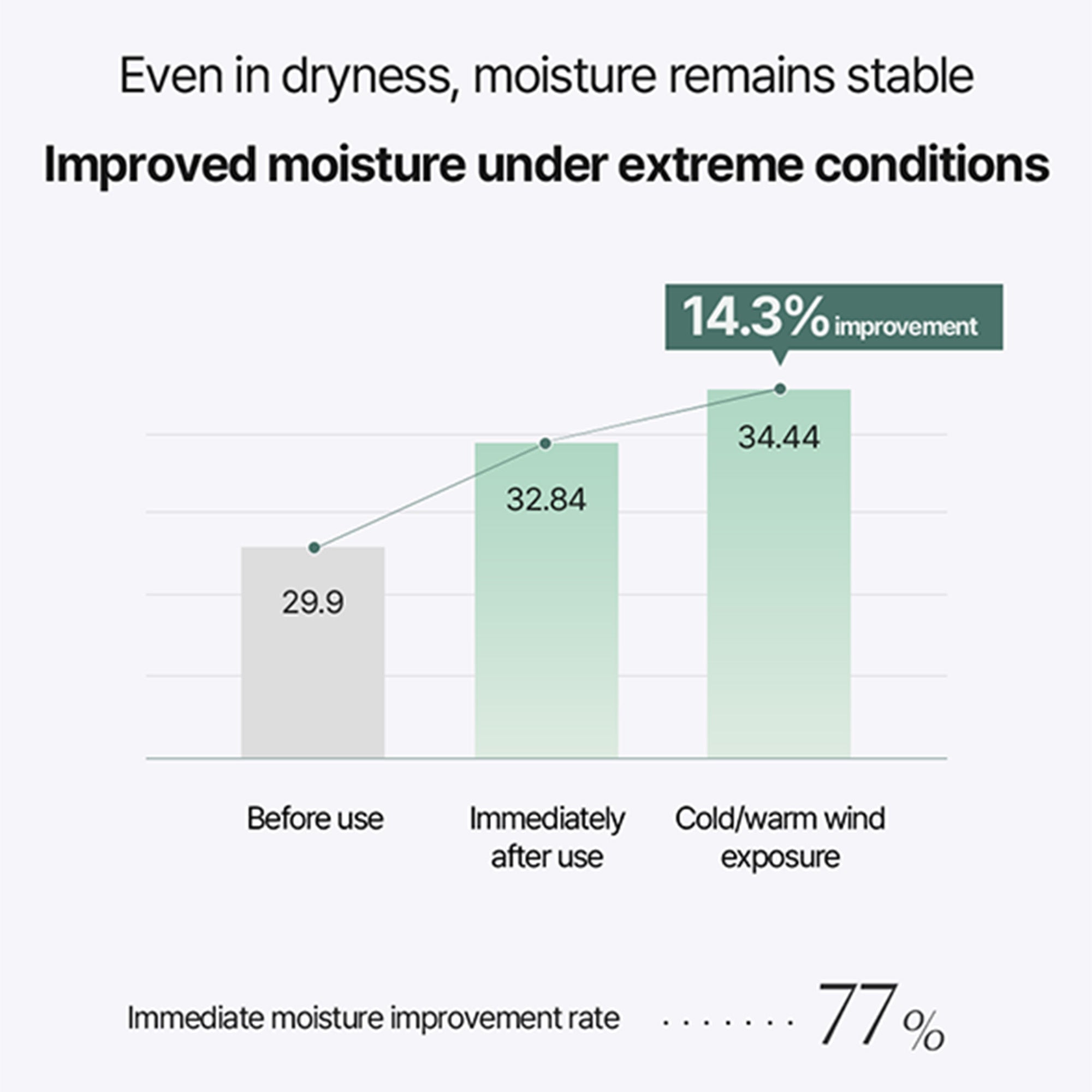 Cica Repair Panthenol Gel Mask – Cooling Soothing Mask for Redness, Irritation & Hydration Boost