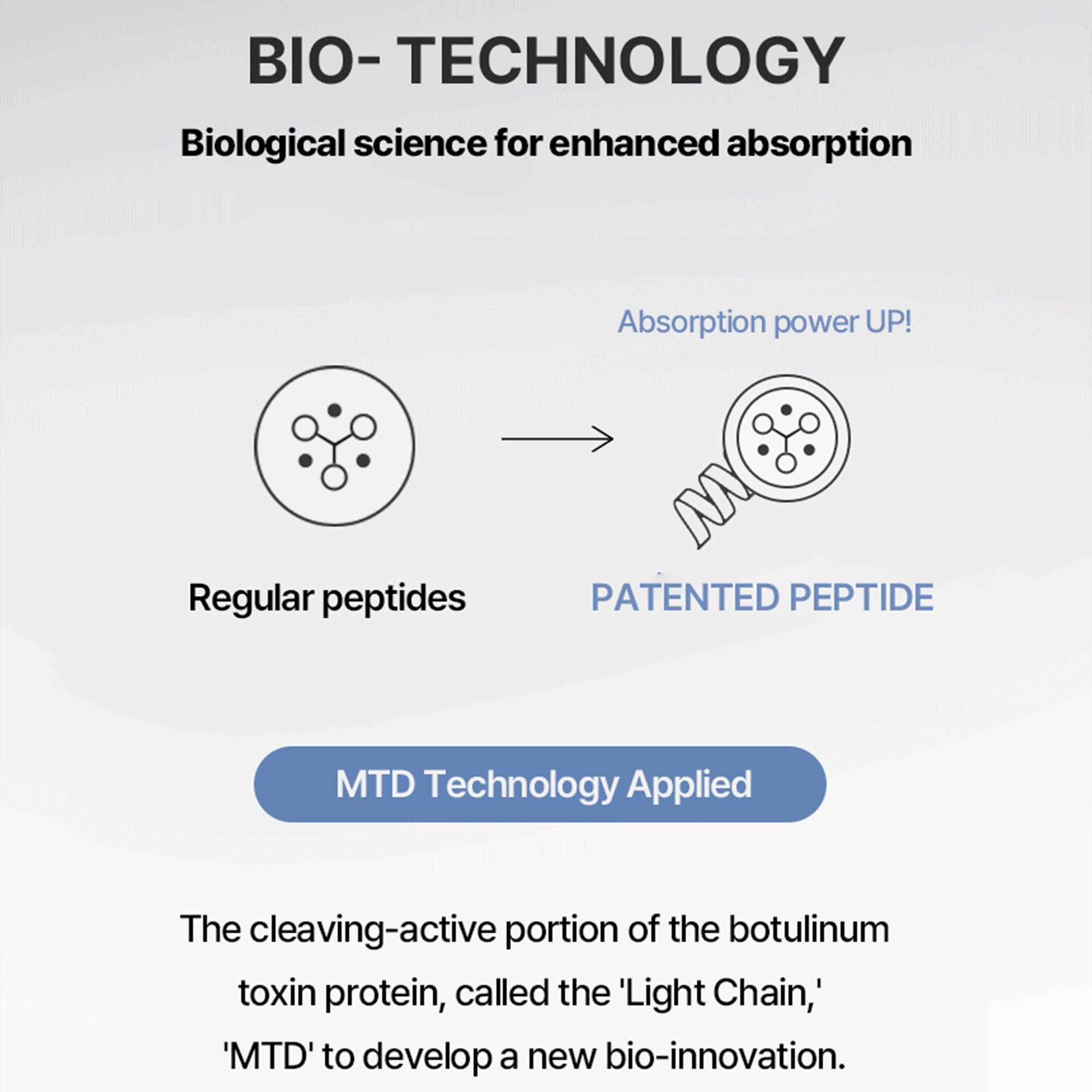 Botulcare Pore Lifting Ampoule – Pore Tightening & Wrinkle Lifting Serum for Sagging Pores & Fine Line
