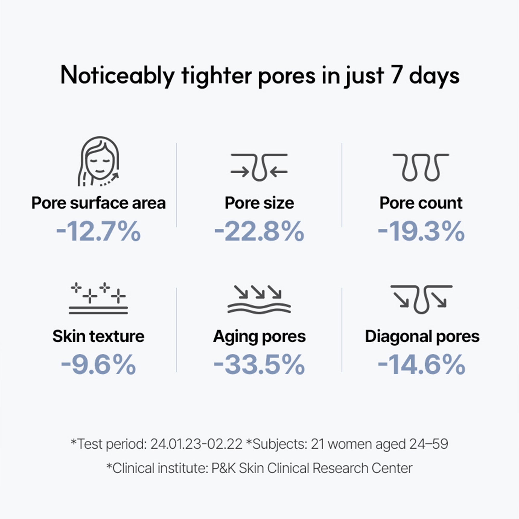 Botulcare Pore Lifting Ampoule – Pore Tightening & Wrinkle Lifting Serum for Sagging Pores & Fine Line