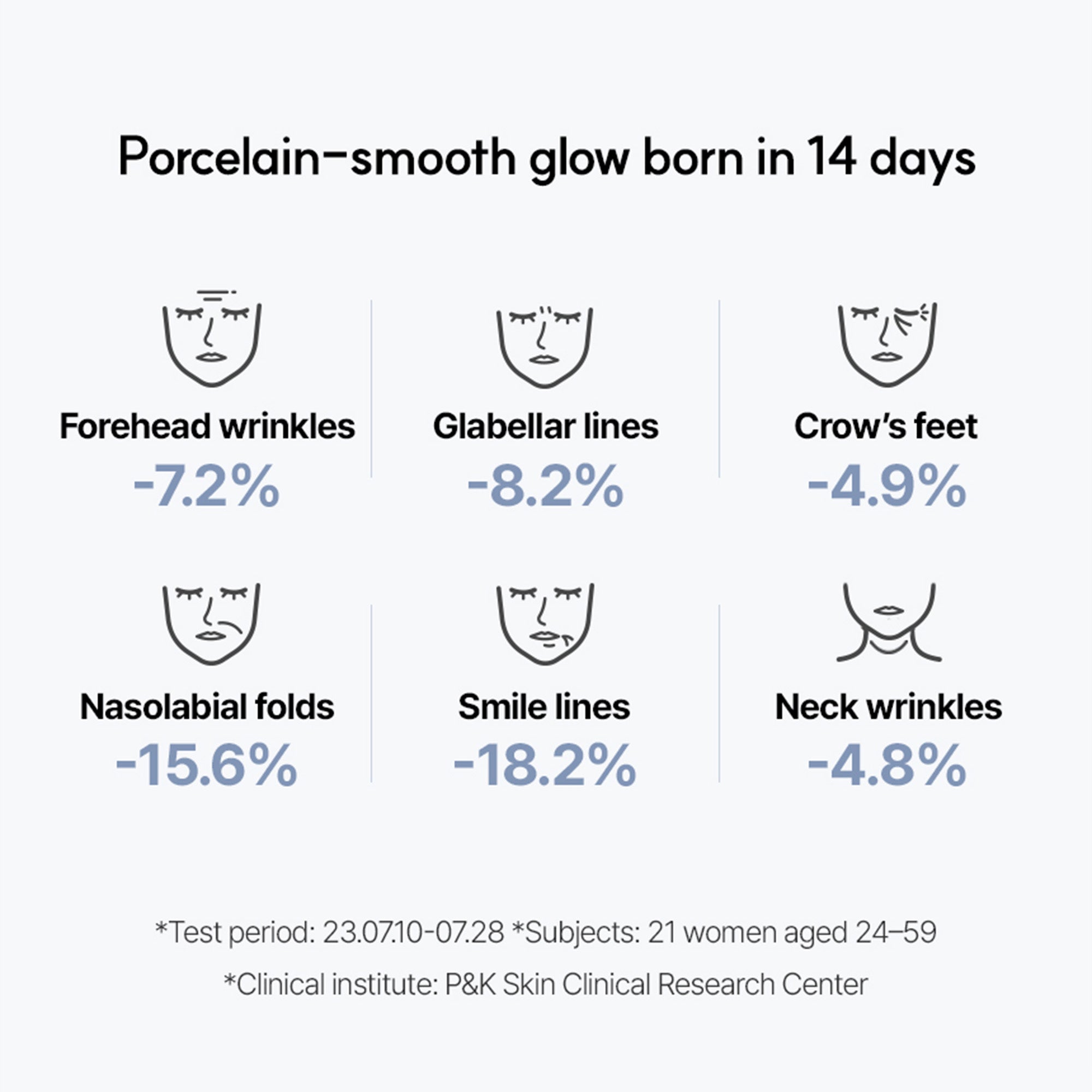 Botulcare Pore Lifting Ampoule – Pore Tightening & Wrinkle Lifting Serum for Sagging Pores & Fine Line