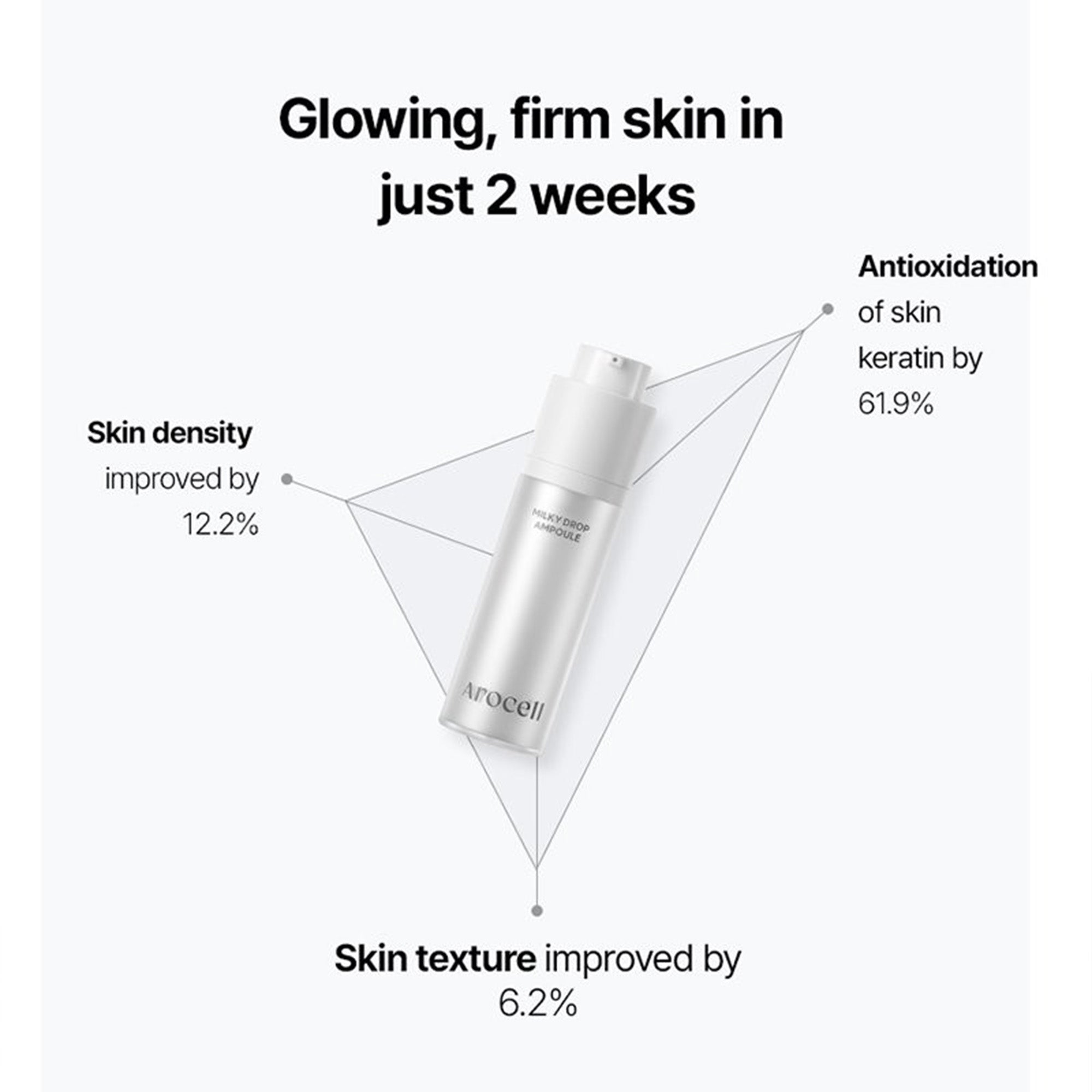 Arocell Milky Drop Ampoule – Brightening & Anti-Aging Korean Serum