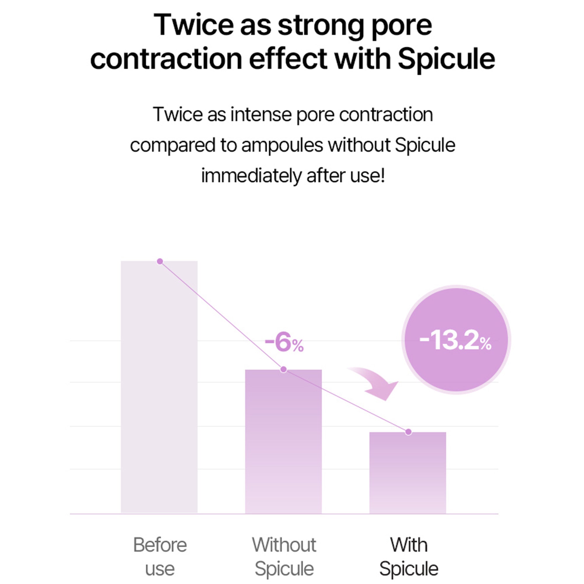 Super Shot Coltra Ampoule – Korean Collagen Spicule Ampoule for Deep Absorption
