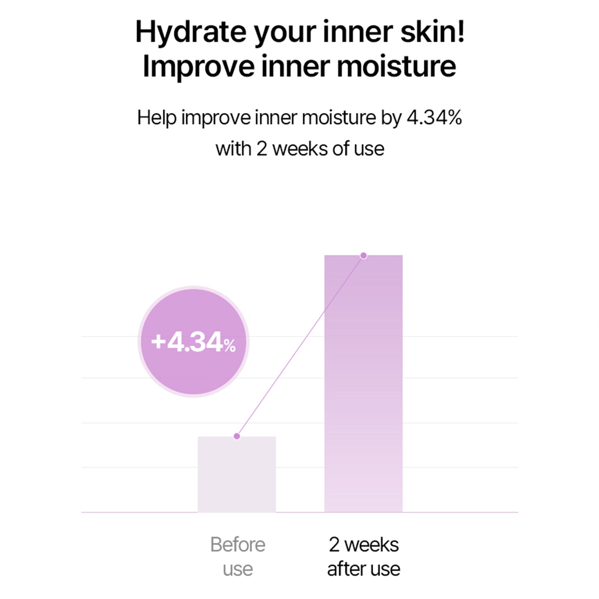 Super Shot Coltra Ampoule – Korean Collagen Spicule Ampoule for Deep Absorption