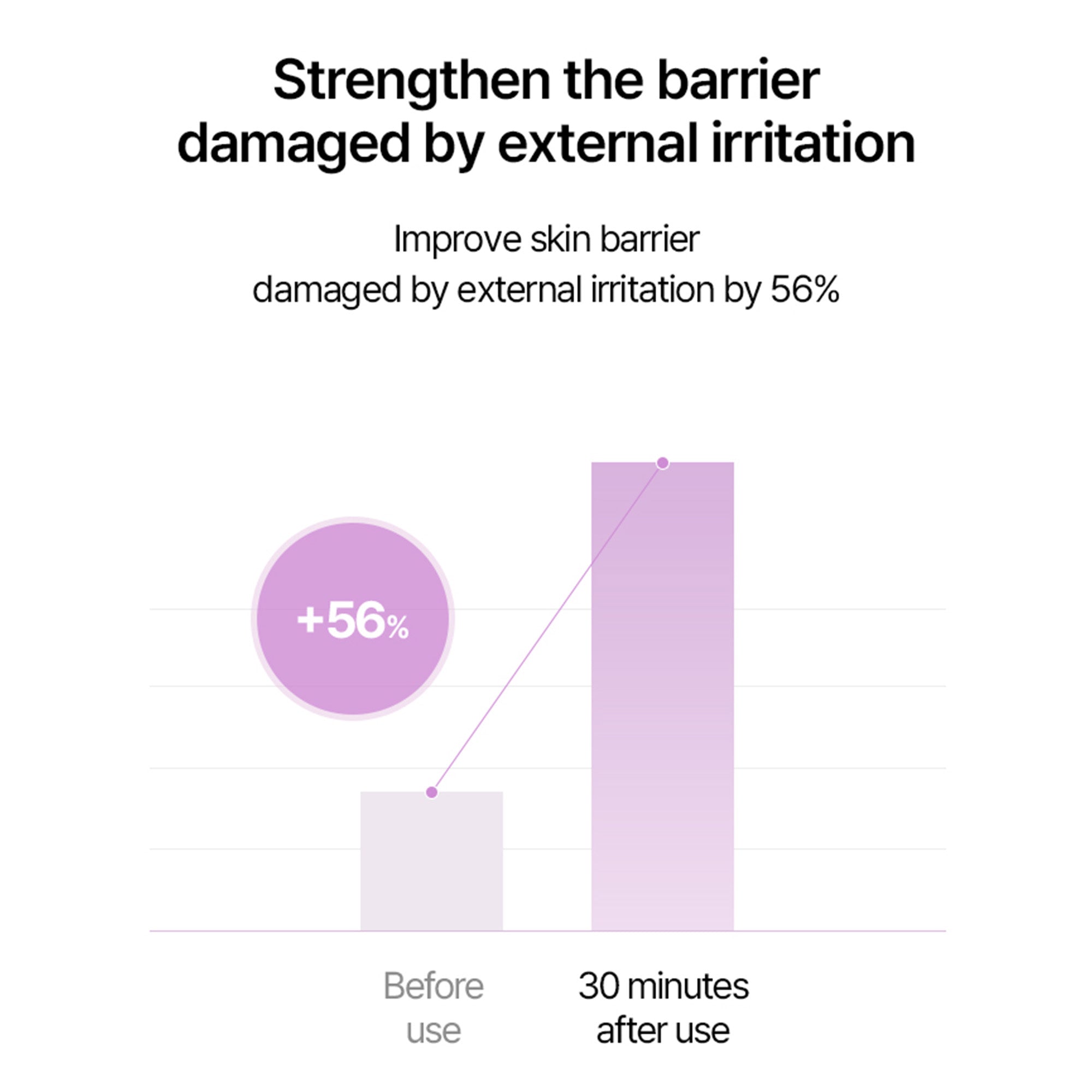 Super Shot Coltra Ampoule – Korean Collagen Spicule Ampoule for Deep Absorption