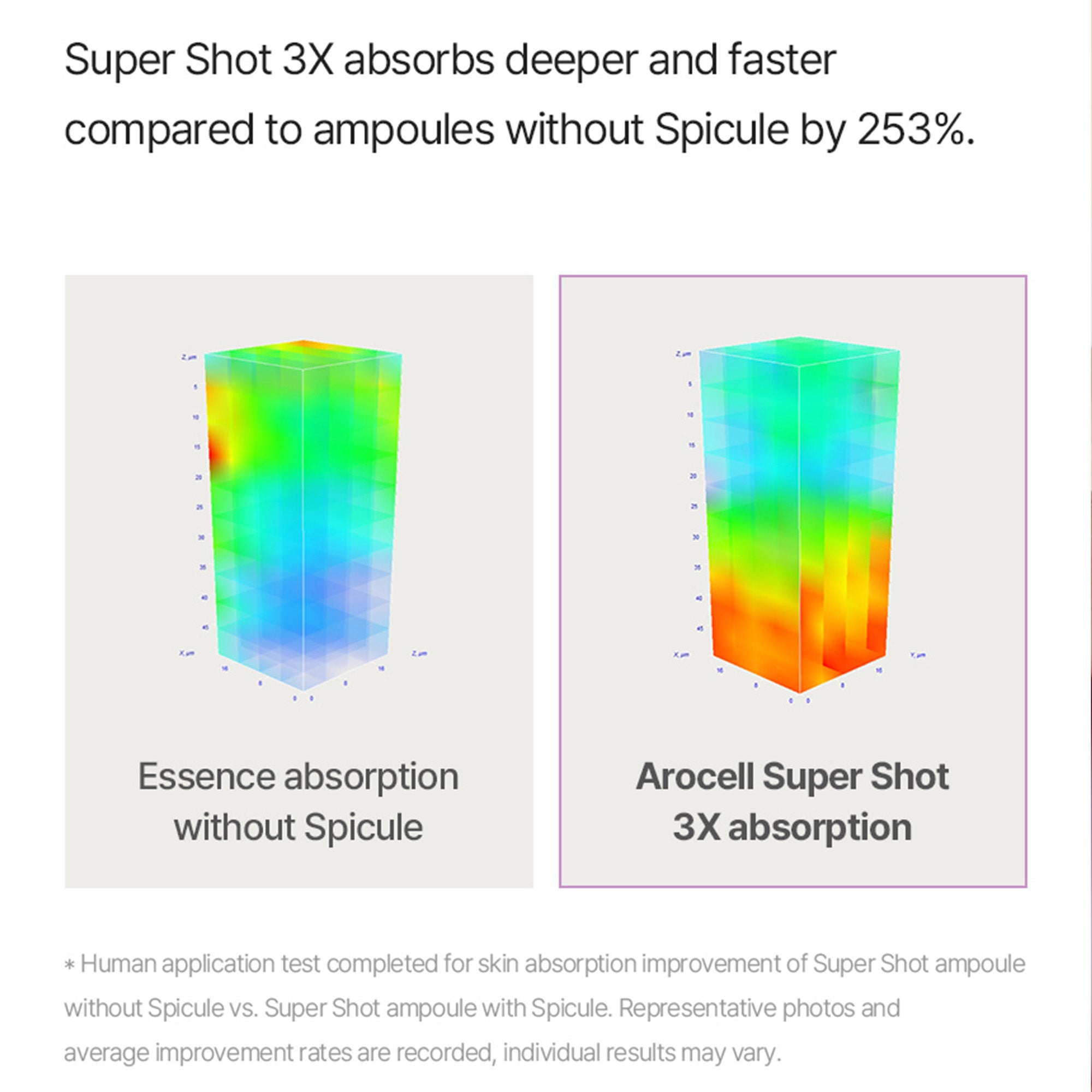 Super Shot Coltra Ampoule – Korean Collagen Spicule Ampoule for Deep Absorption