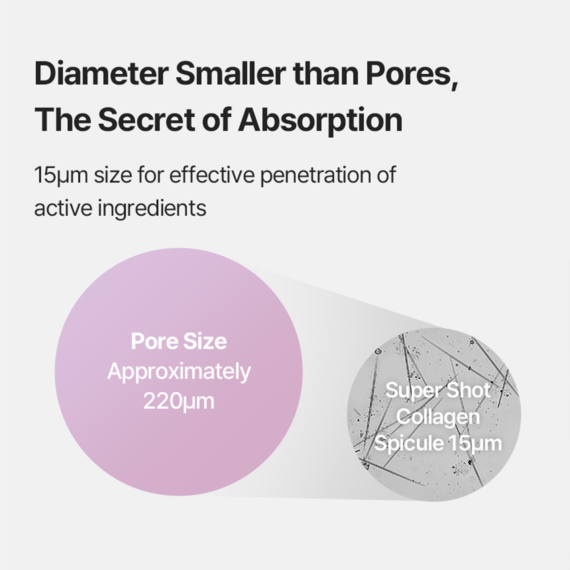 Super Shot Coltra Ampoule – Korean Collagen Spicule Ampoule for Deep Absorption