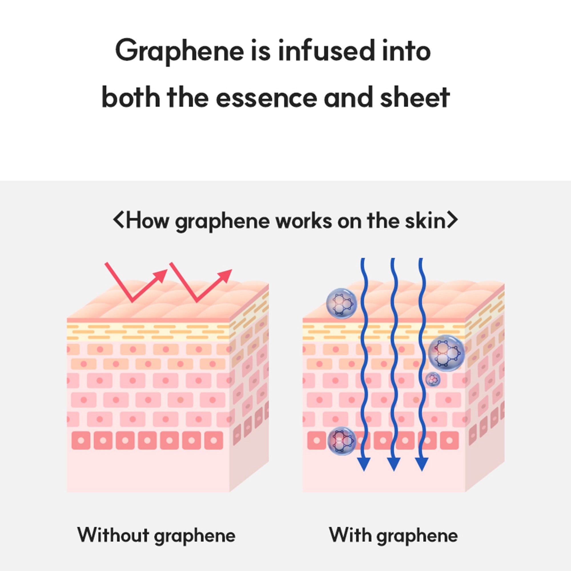 Botulcare Graphene Face Mask (5 Sheets) Deep Absorption Energy Mask – Korean Firming & Hydrating Sheet Mask