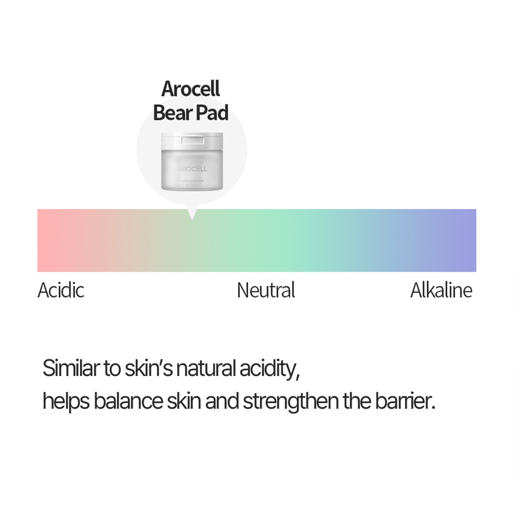 Dual-Sided Pore Clear Pads – Daily Mildly Acidic Toner Pads with AHA BHA PHA