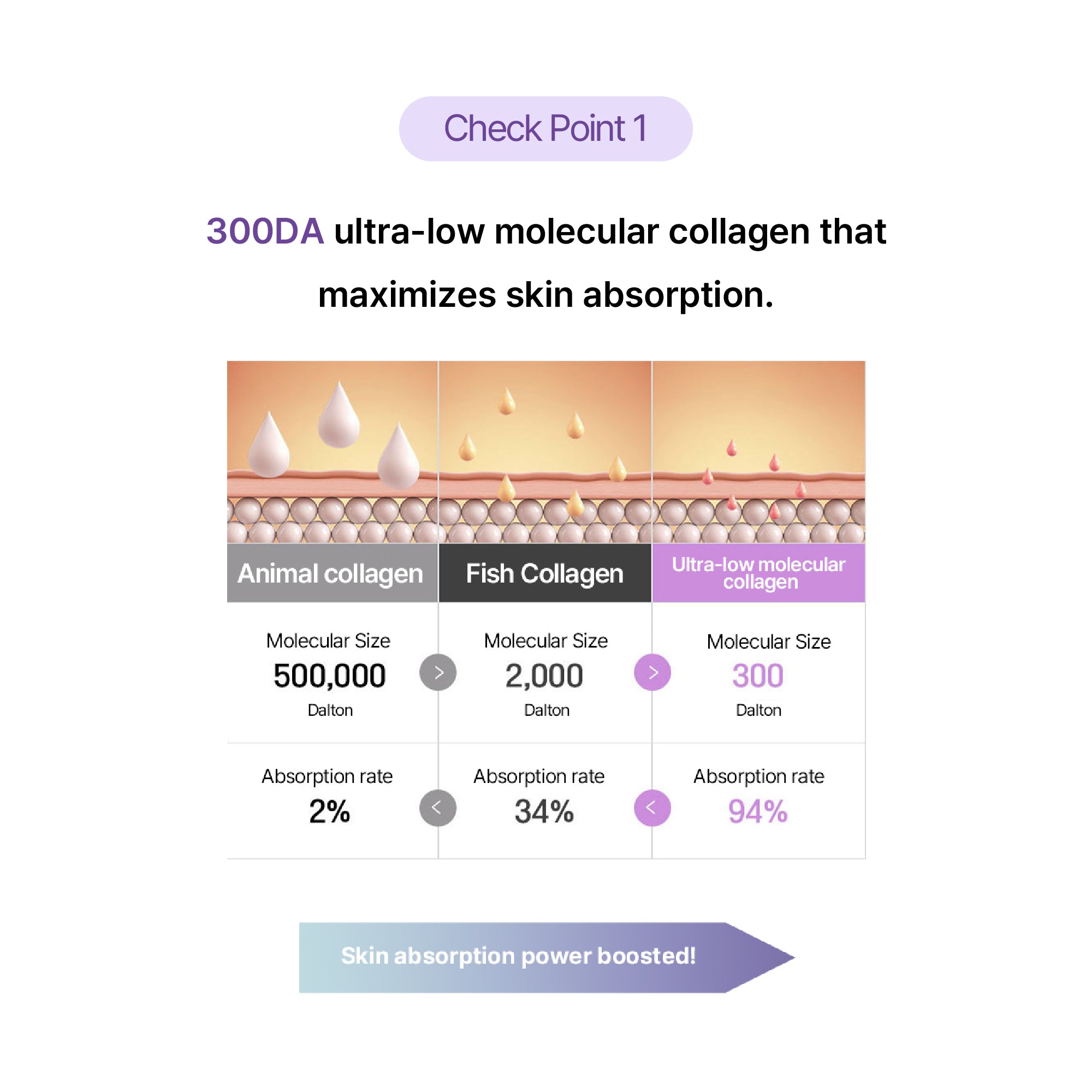 100% Pure Collagen Powder Serum - Instant Face Lift & Wrinkle Filler Glow for Sagging Skin