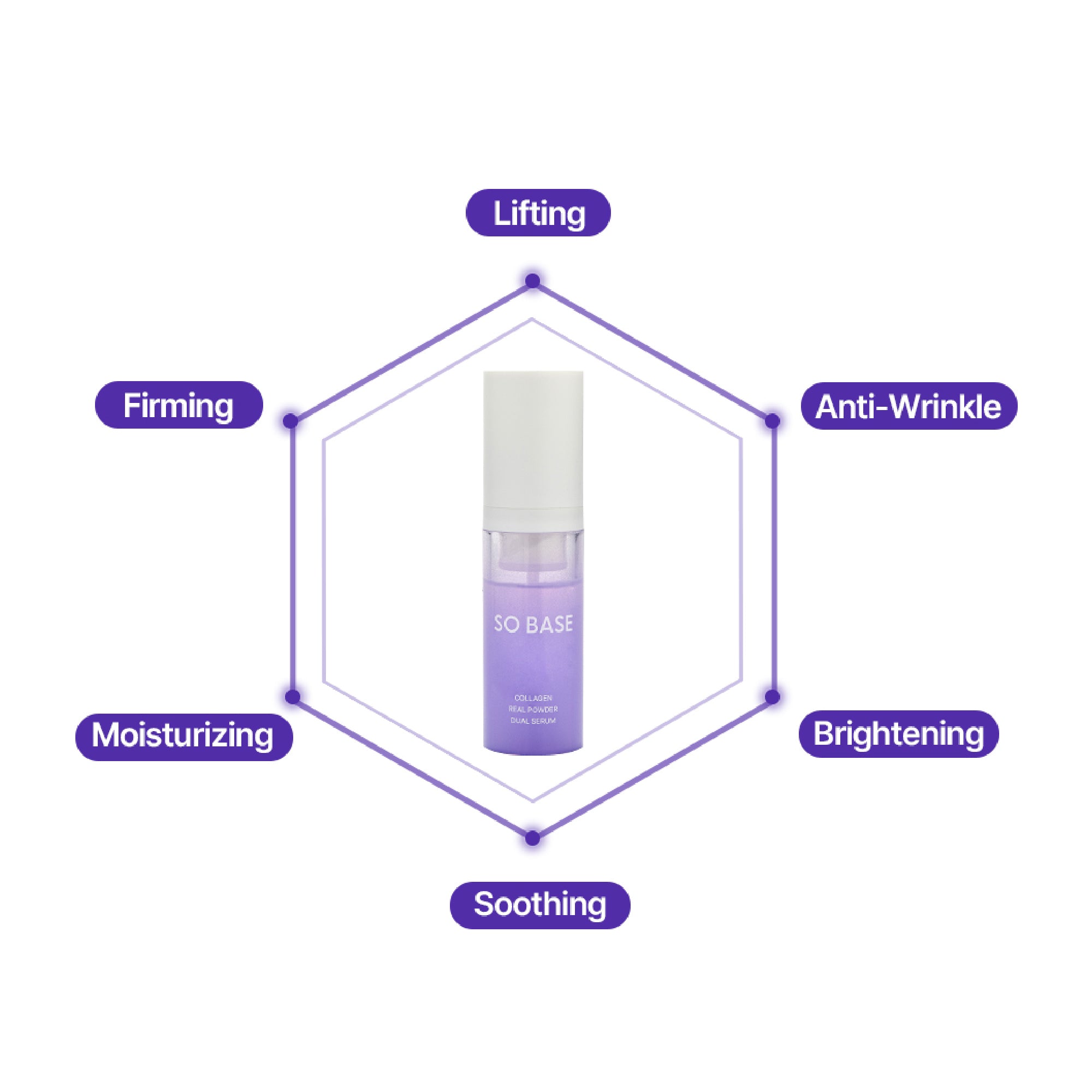 100% Pure Collagen Powder Serum - Instant Face Lift & Wrinkle Filler Glow for Sagging Skin