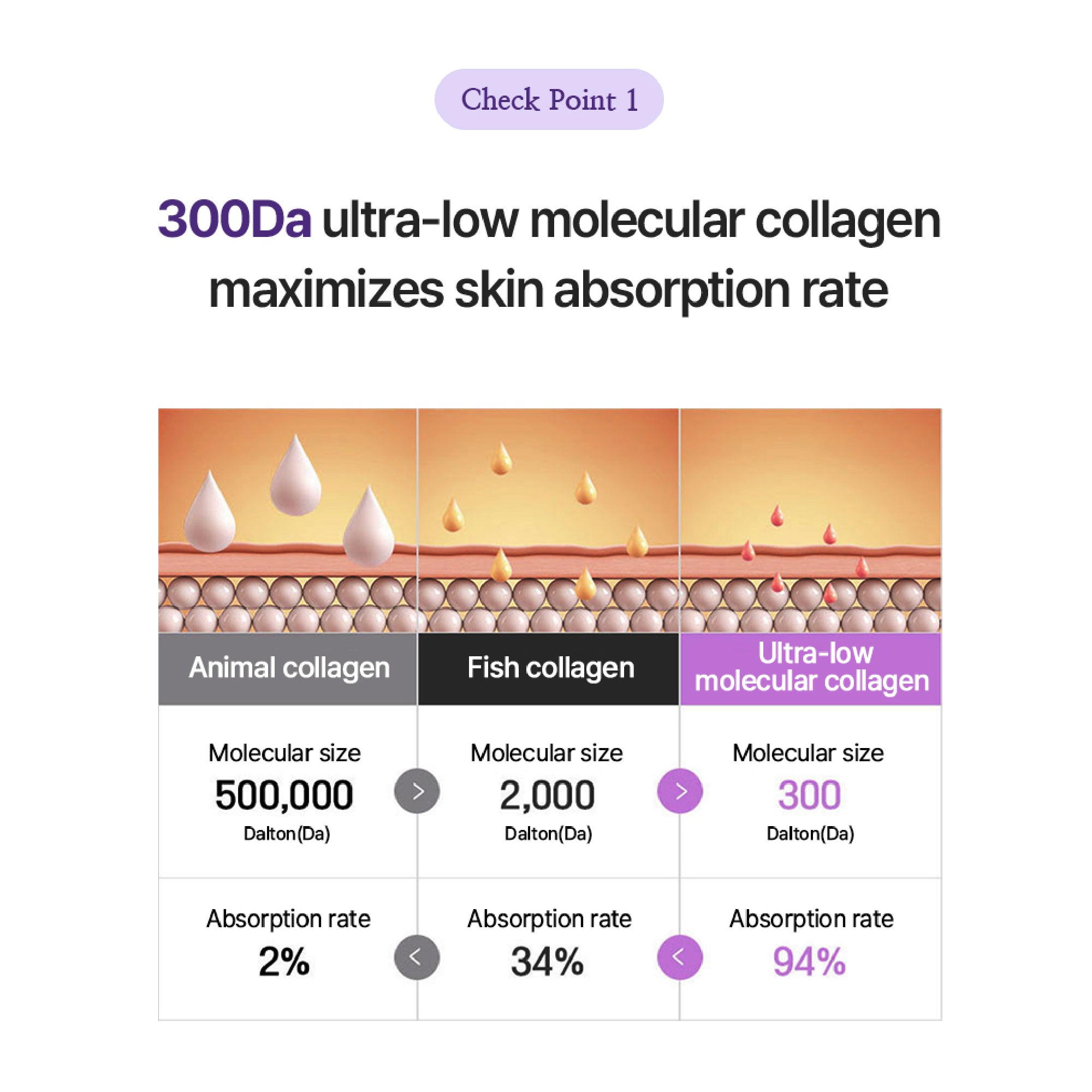 SOBASE Collagen Bubble Toner - Instant Glow & Anti-Aging with 7 Peptides