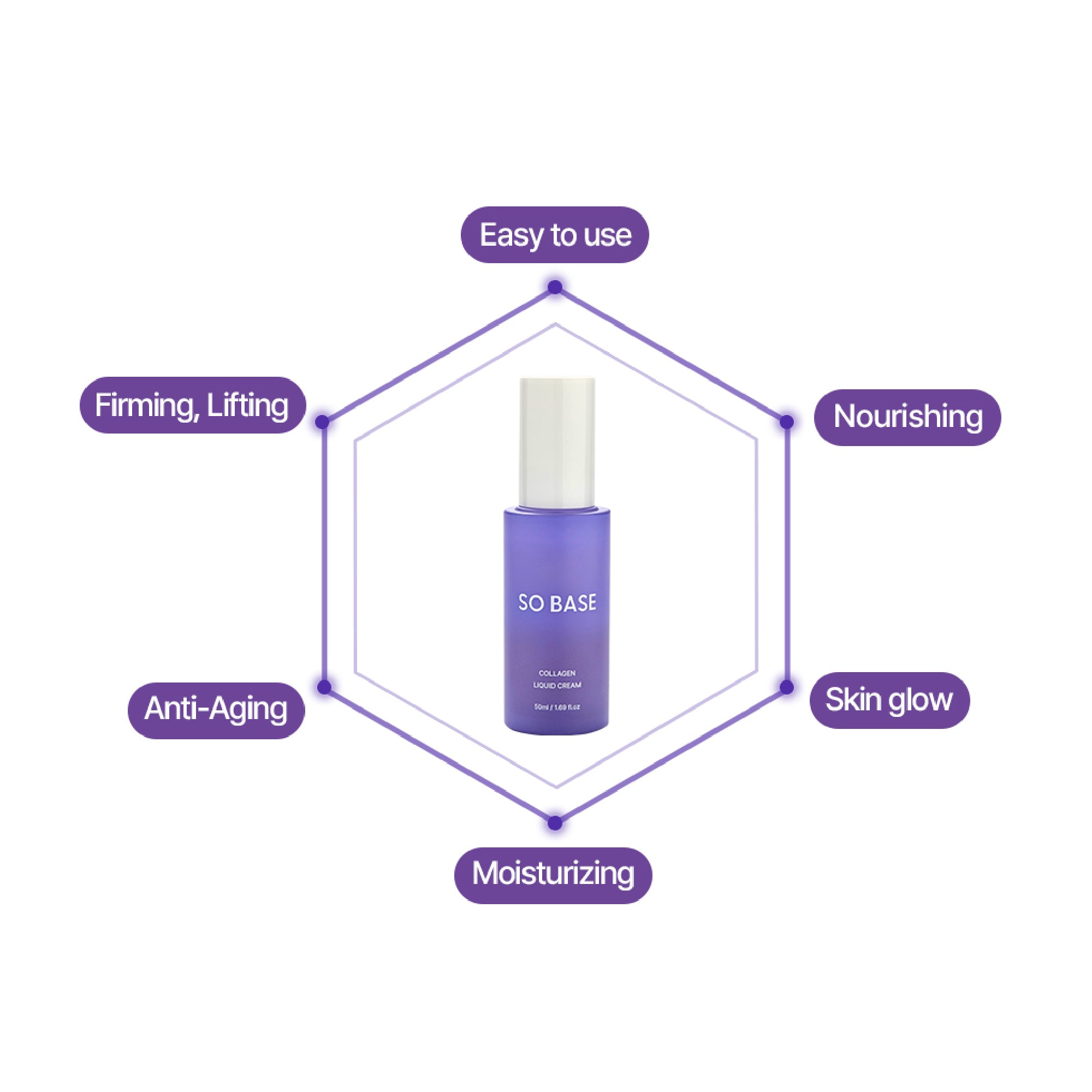 SOBASE Collagen Liquid Cream Spray-On Double Layer Moisturizer for Glass Skin
