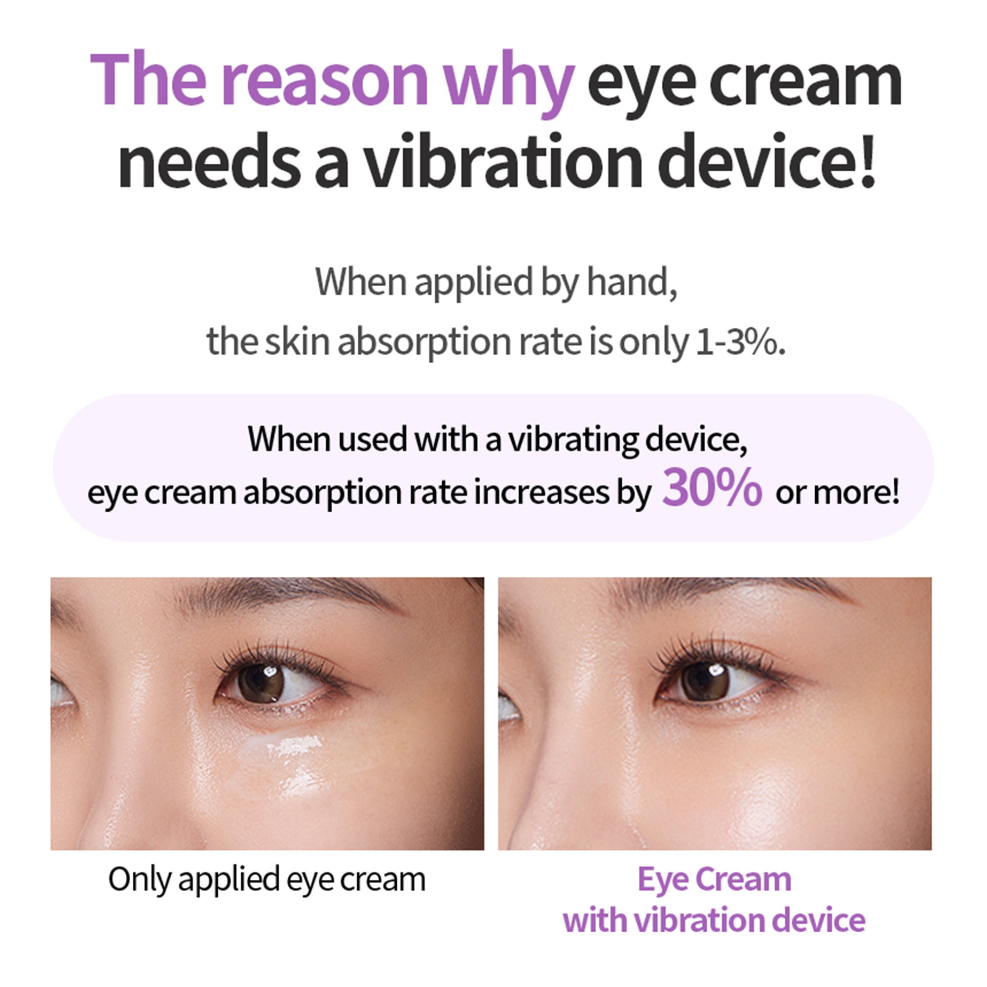 Vibrating Eye Cream for Puffy Eyes & Dark Circles - Anti-Aging Collagen Built-in Galvanic Massager