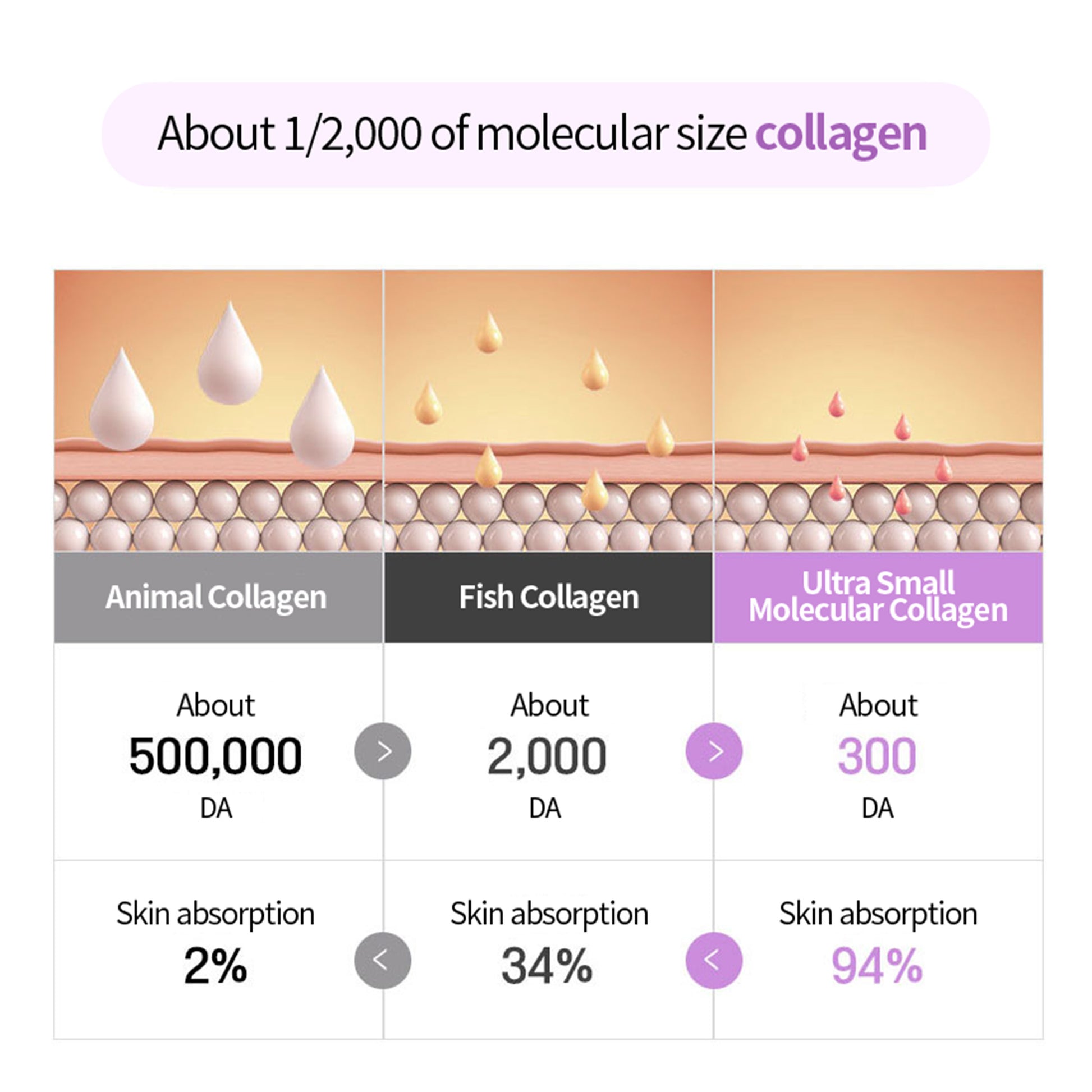SO BASE Collagen Lifting Vibe Eye Cream-Anti-Wrinkle Brightening Eye Cream with Collagen Massage SO BASE Collagen Lifting Vibe Eye Cream-Anti-Wrinkle Brightening Eye Cream with Collagen Massage