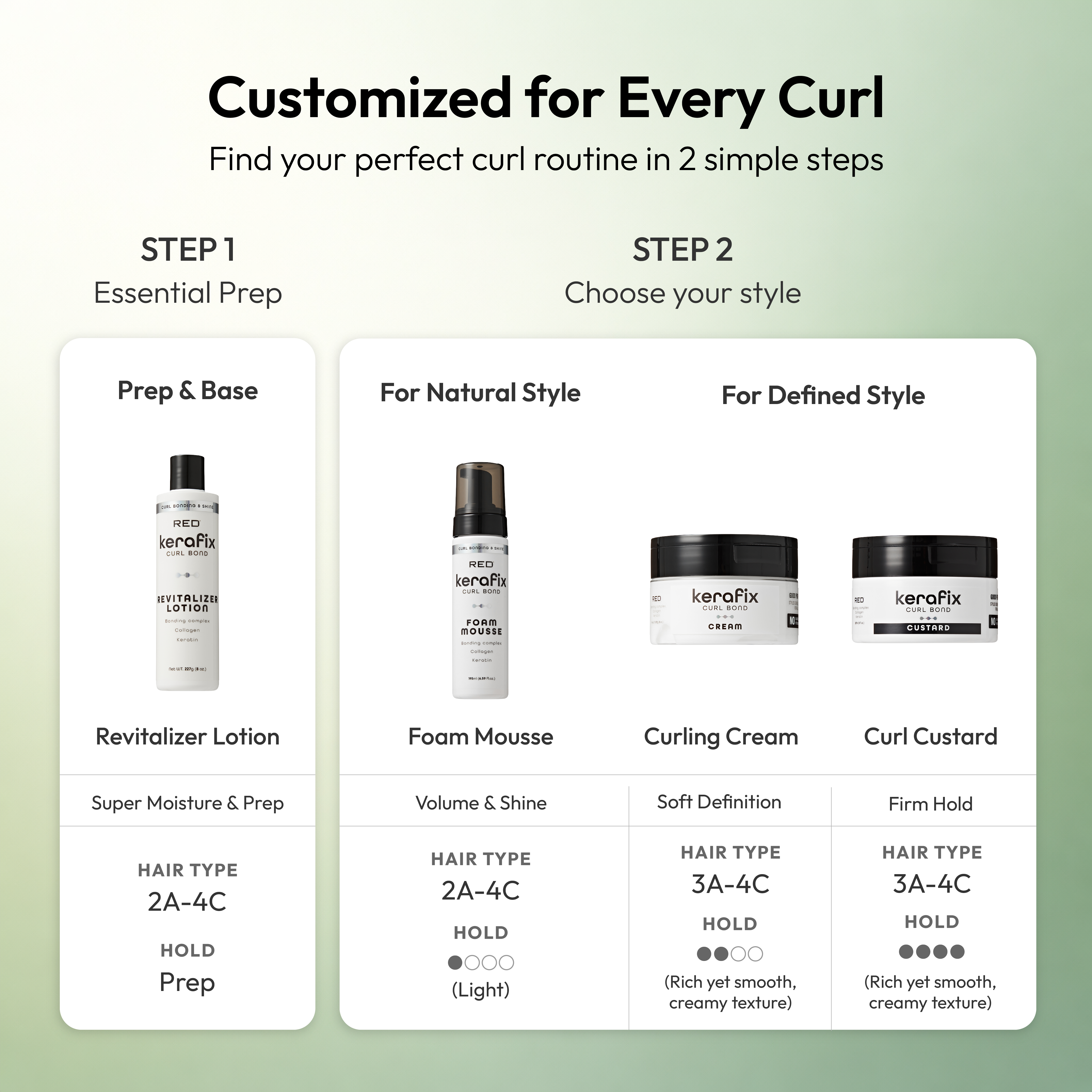 displayall_image_006 "RED by Kiss Kerafix Curl Bond Collection - Anti-Frizz Bond Repair Hair Styling & Essential Prep for All Curl Types (2A-4C), with Keratin & Coconut Oil product view."