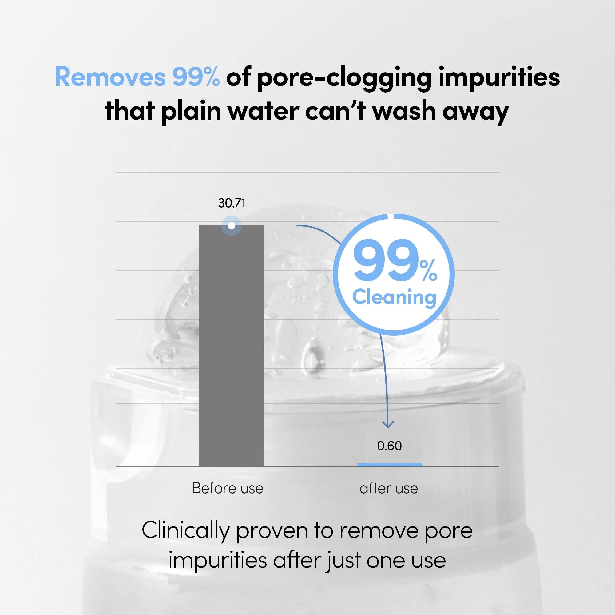 LAGOM Cellup Gel-to-Water Cleanser - Hydrating Morning Cleanser with 85% Skincare Ingredients, Mildly Acidic pH for Sensitive Skin (170ml / 5.74 fl.oz) product view.