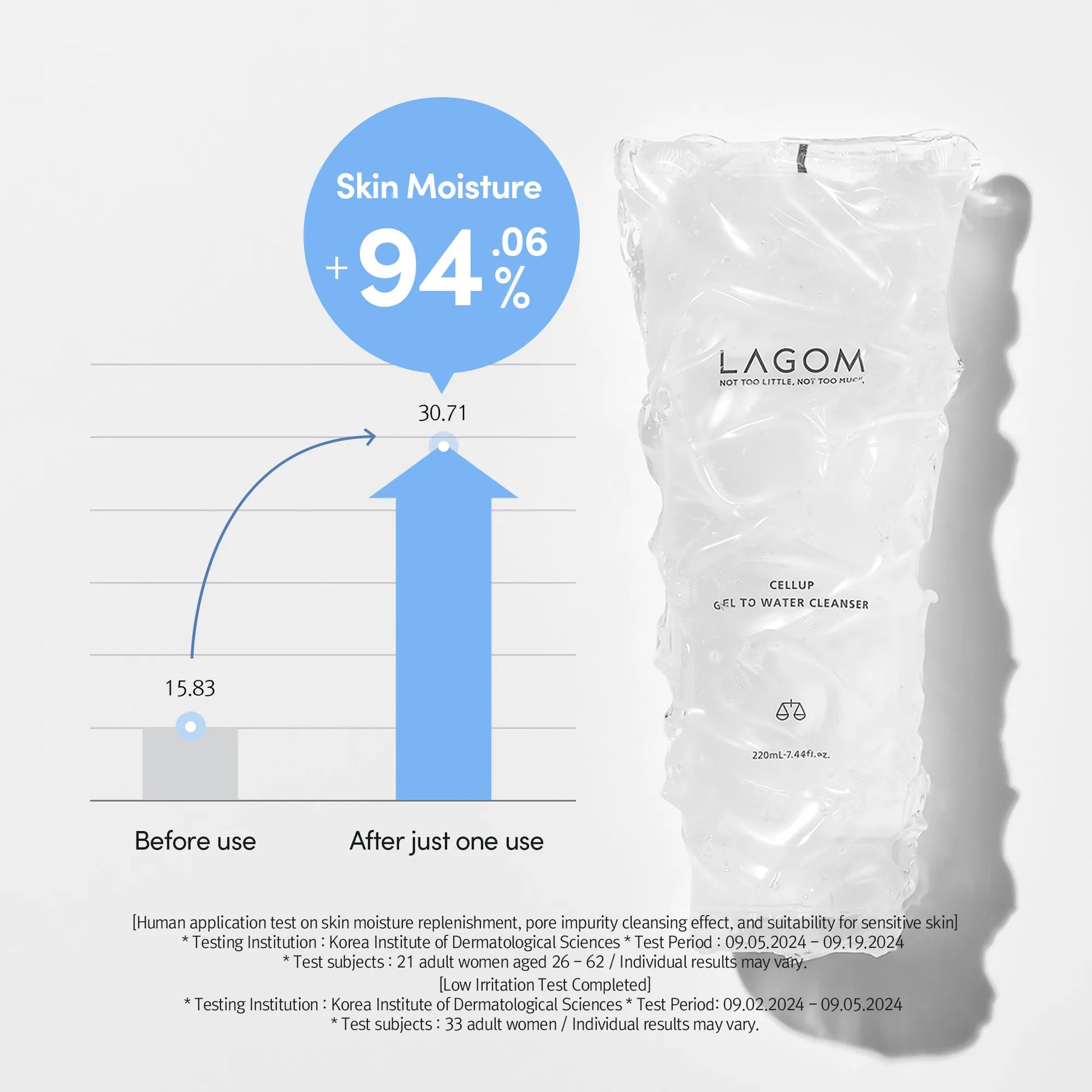 LAGOM Cellup Gel-to-Water Cleanser - Hydrating Morning Cleanser with 85% Skincare Ingredients, Mildly Acidic pH for Sensitive Skin (170ml / 5.74 fl.oz) product view.