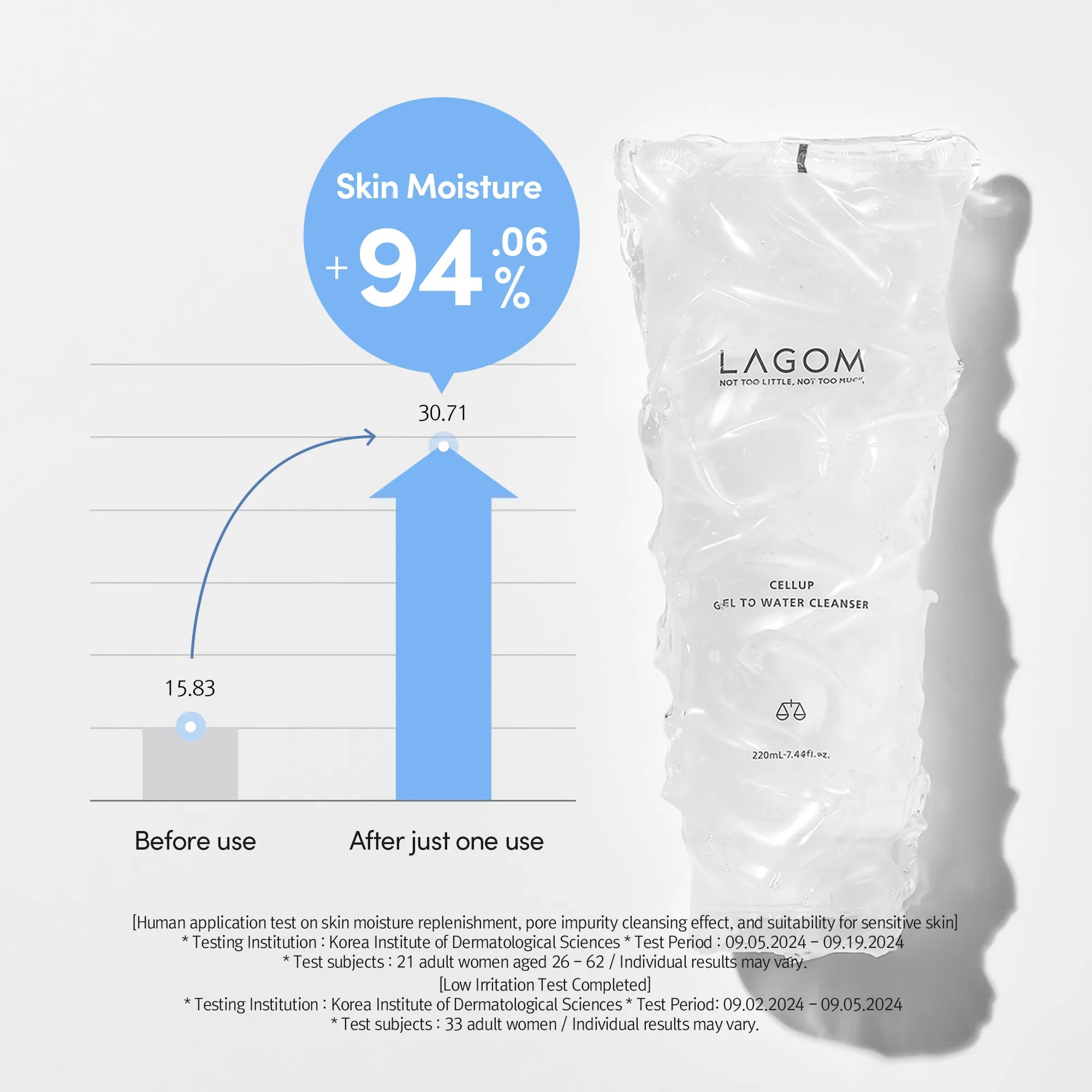 LAGOM Cellup Gel-to-Water Cleanser - Hydrating Morning Cleanser with 85% Skincare Ingredients, Mildly Acidic pH for Sensitive Skin (170ml / 5.74 fl.oz) product view.