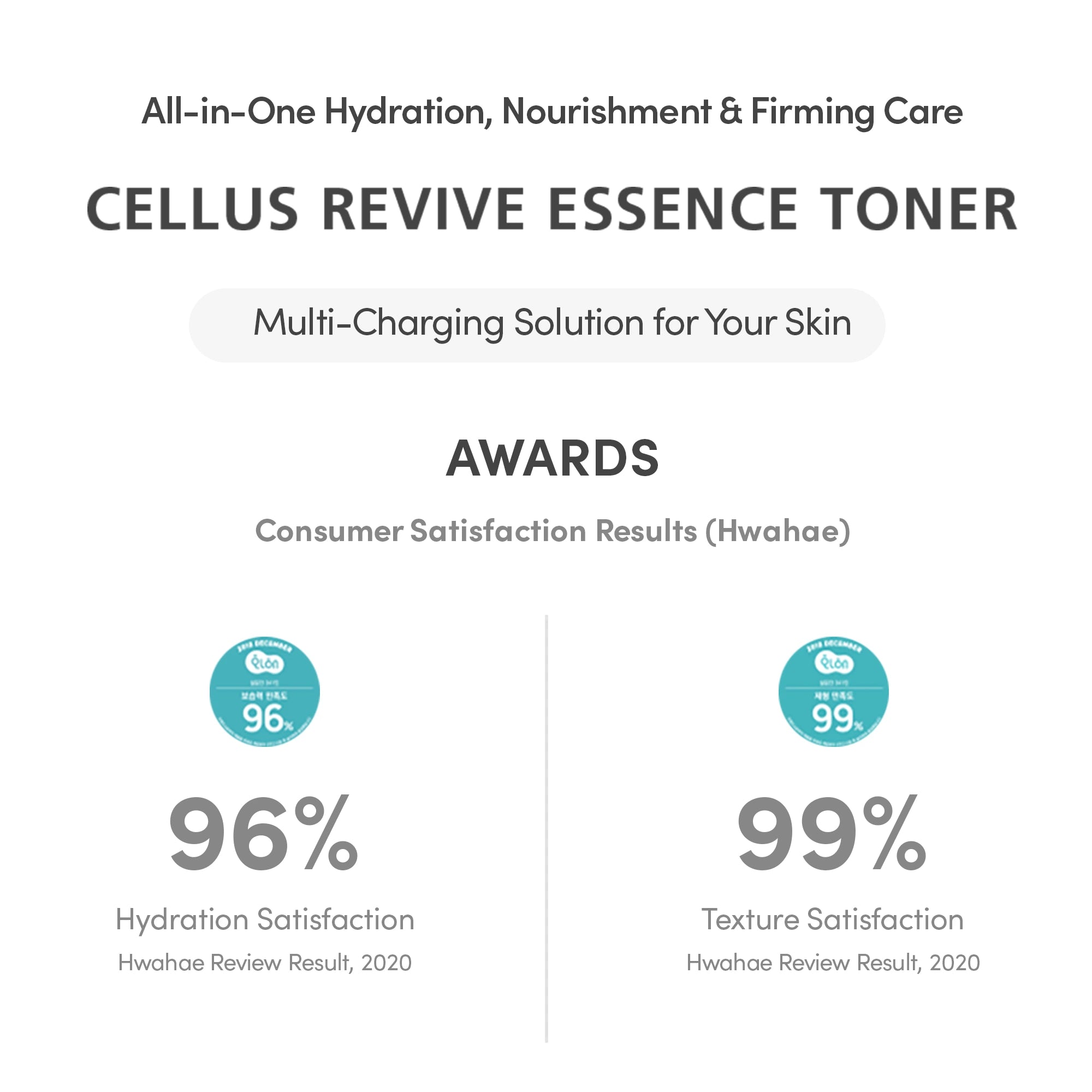 LAGOM Cellus Revive Essence Toner 200ml - Anti-Aging Face Toner with Peptides & Adenosine - Deep Hydrating Korean Essence for Firming & Wrinkle Care - 6.76 fl.oz.