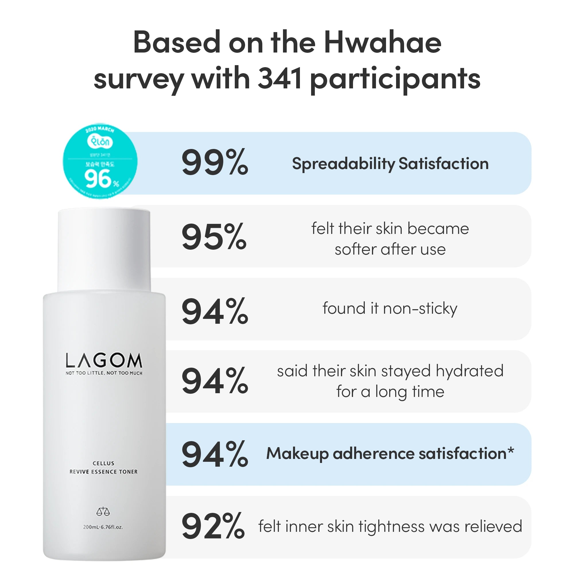 LAGOM Cellus Revive Essence Toner 200ml - Anti-Aging Face Toner with Peptides & Adenosine - Deep Hydrating Korean Essence for Firming & Wrinkle Care - 6.76 fl.oz.